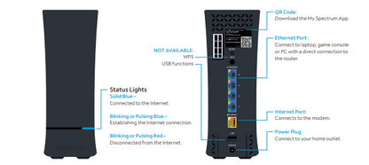 Spectrum Wi-Fi 5 Wave 2 Router